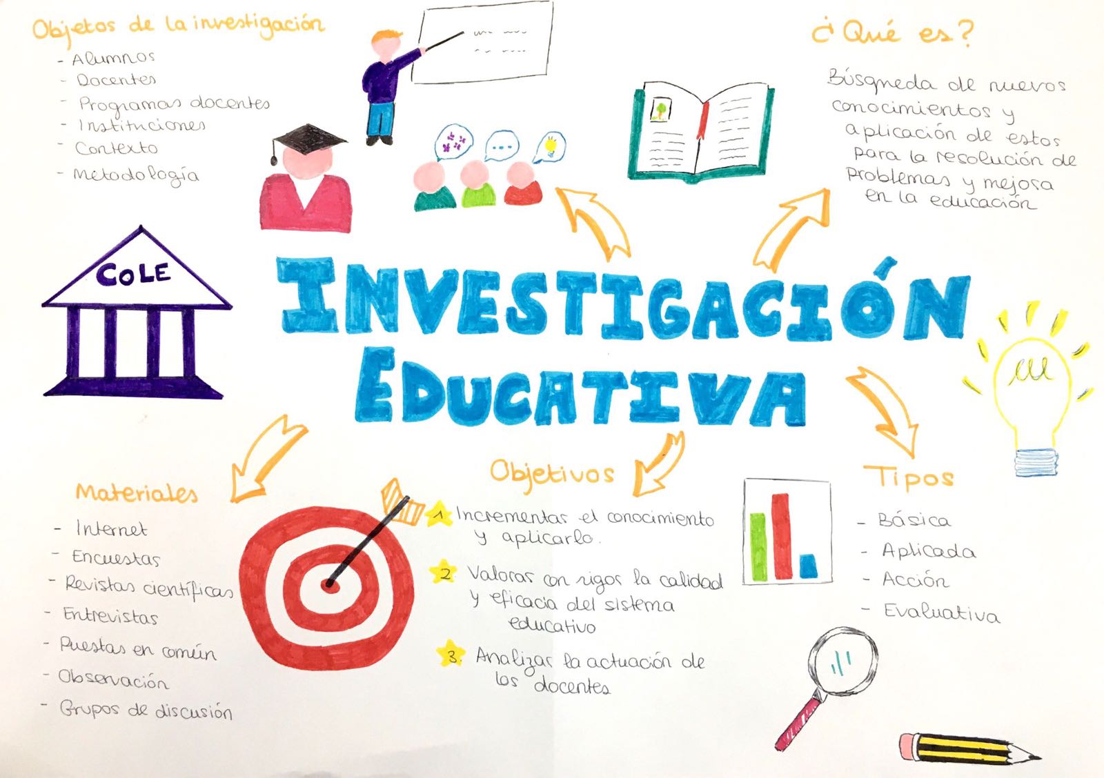 Investigación Educativa